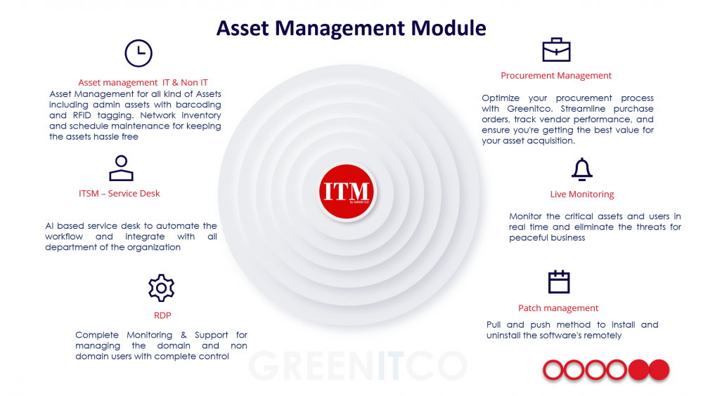 Introduction | ITM DOCS