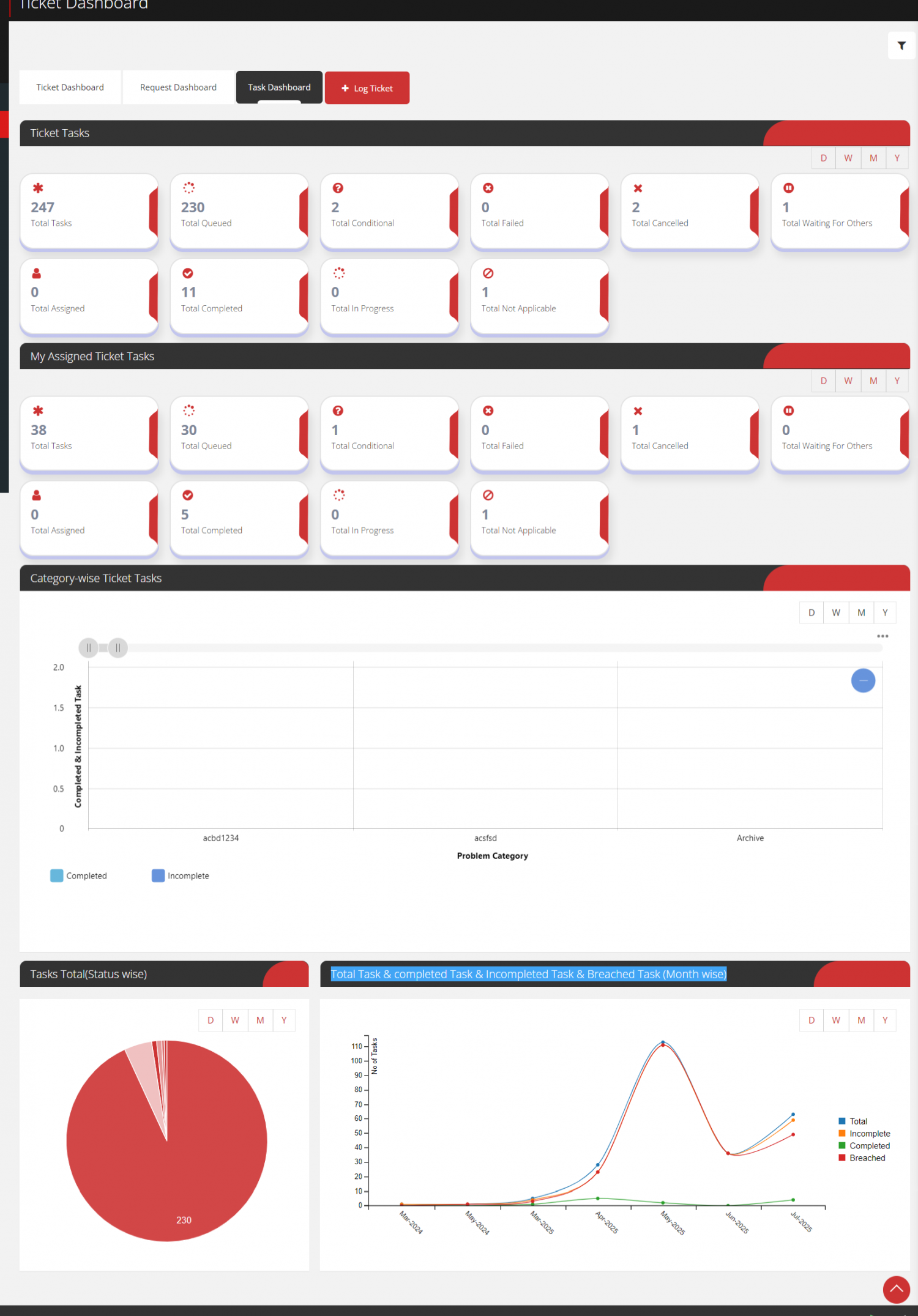 Dashboard | ITM DOCS