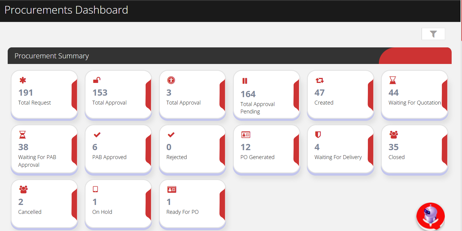 How to view Procurement Dashboard? | ITM DOCS