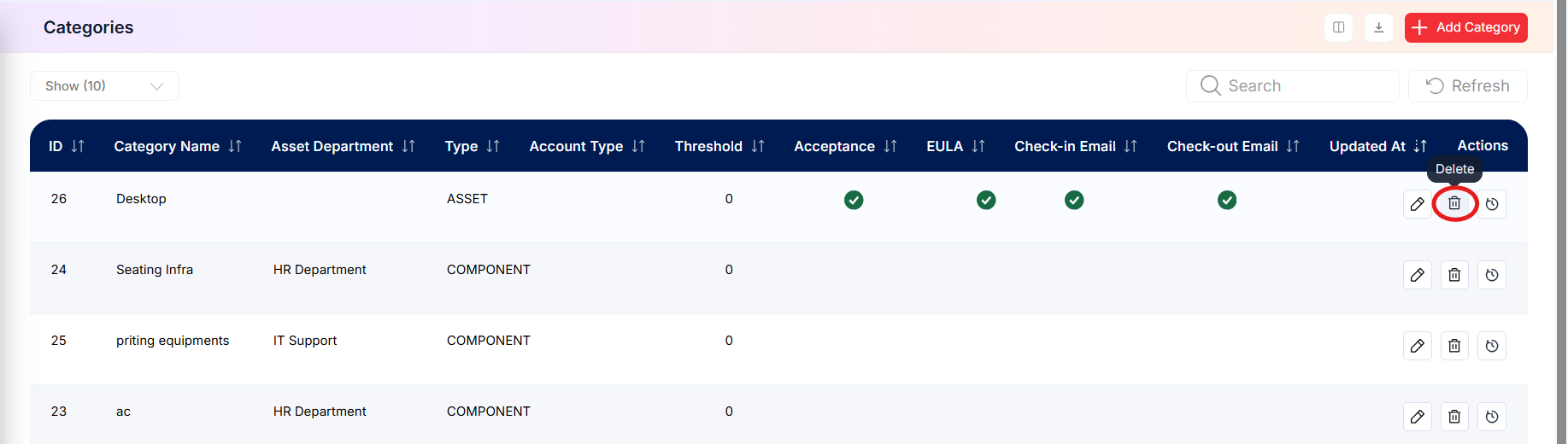 Category Delete Iocn