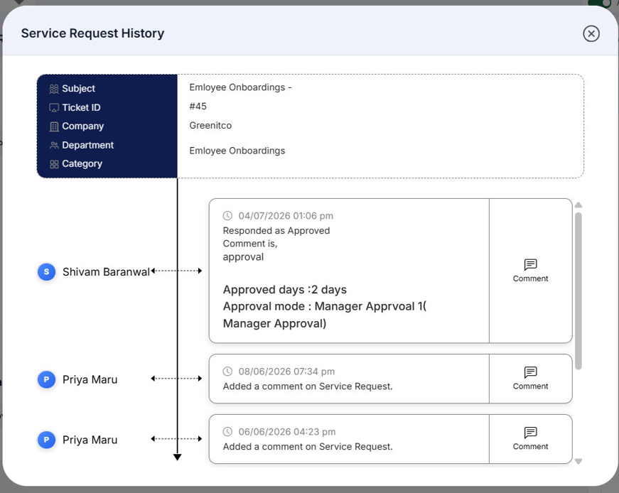 My Service Requests · Administrator · ITM Documentation