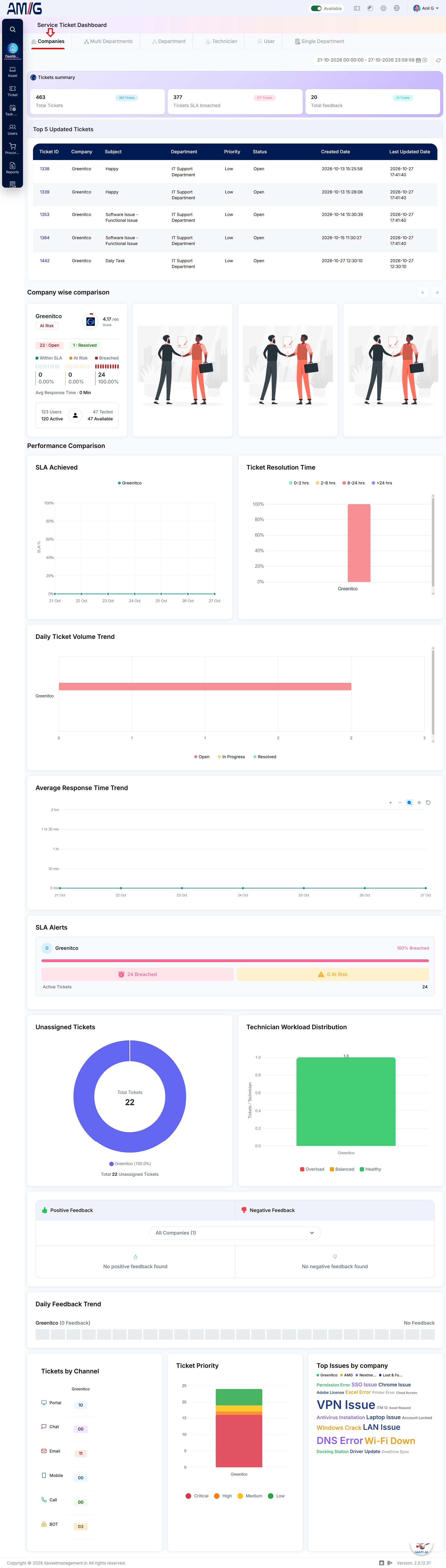 ticket/Service-Tickets/Dashboard/Dashboard-CompanyTab
