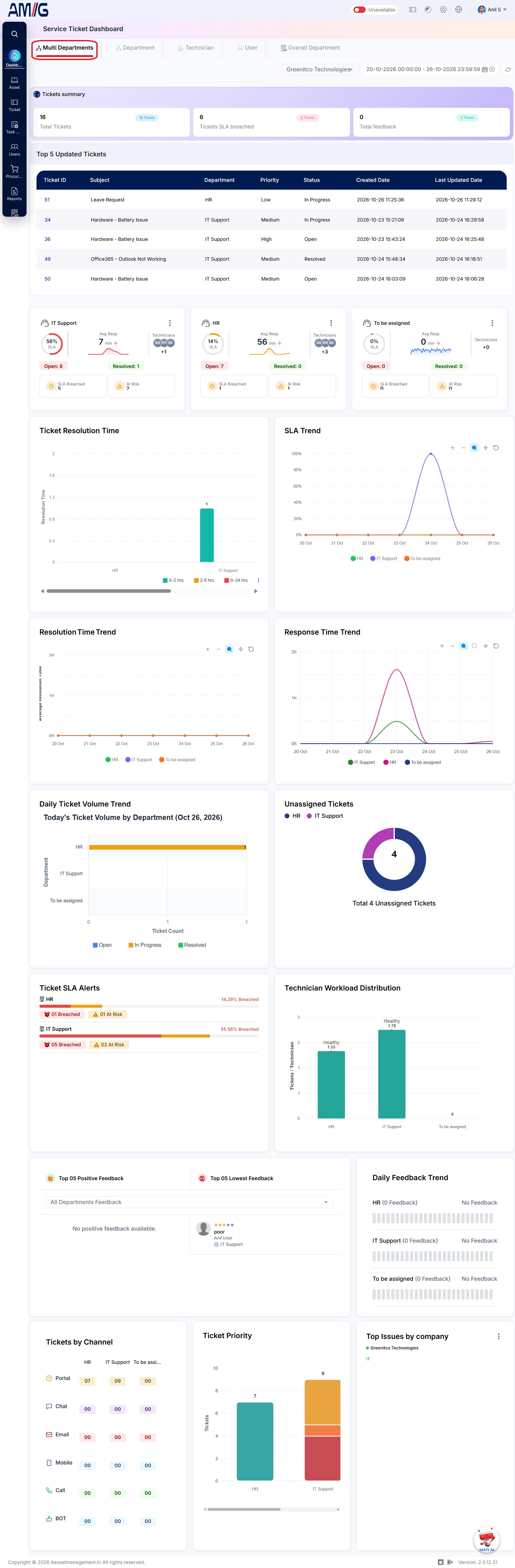 Dashboard/Dashboard-Multidepartment