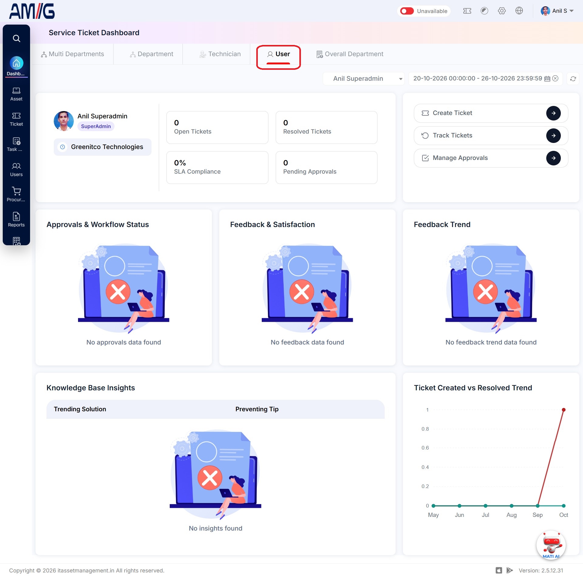 Dashboard/Dashboard-User