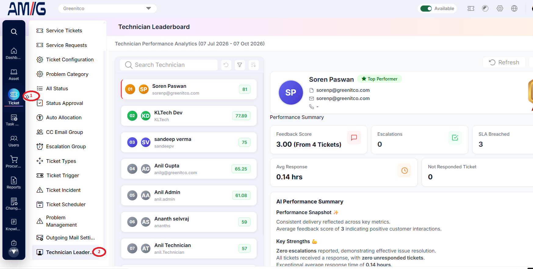 Technician Leaderboard Navigation