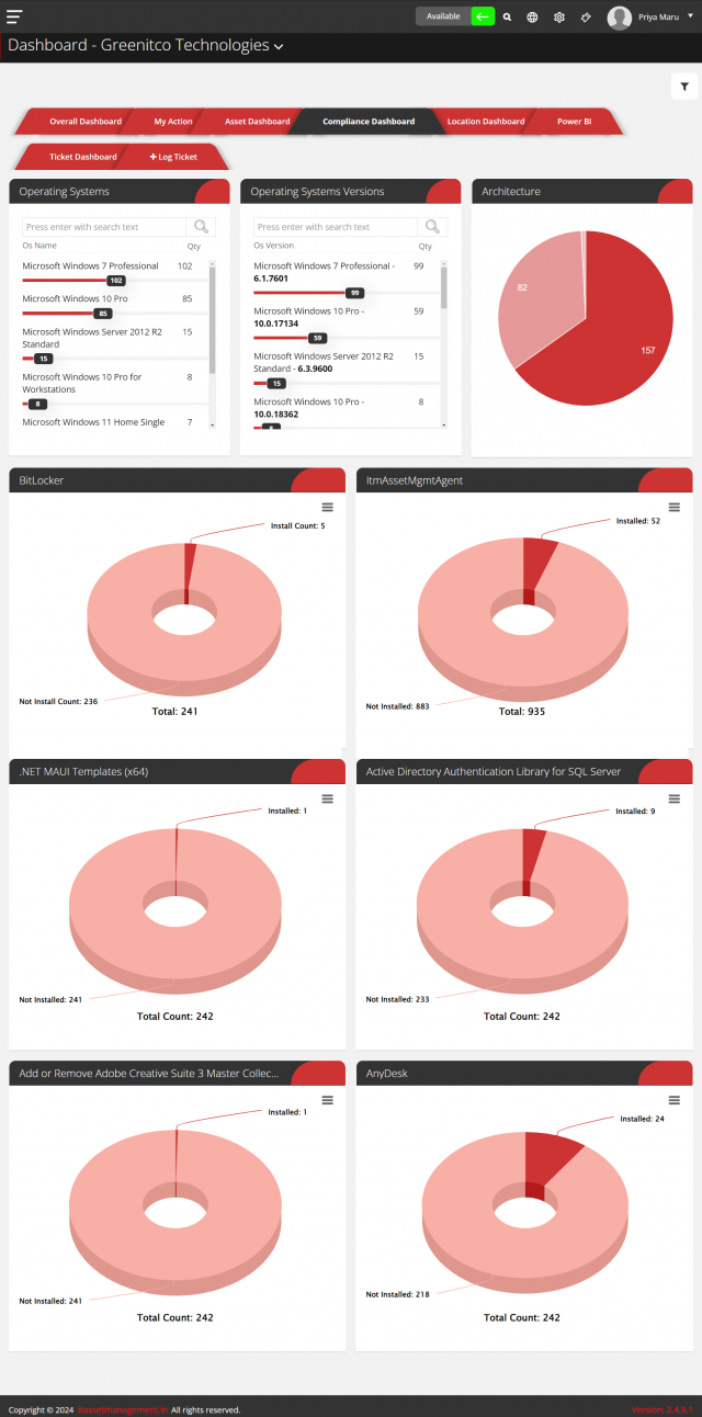 Compliencedashboard