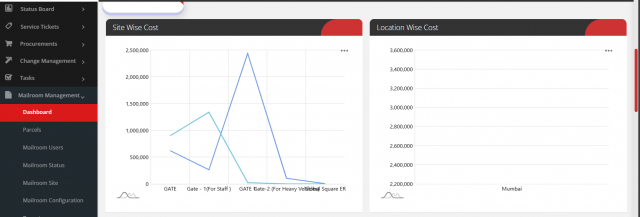 Graphs