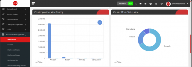 Graphs1