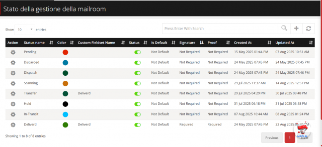 Status listing