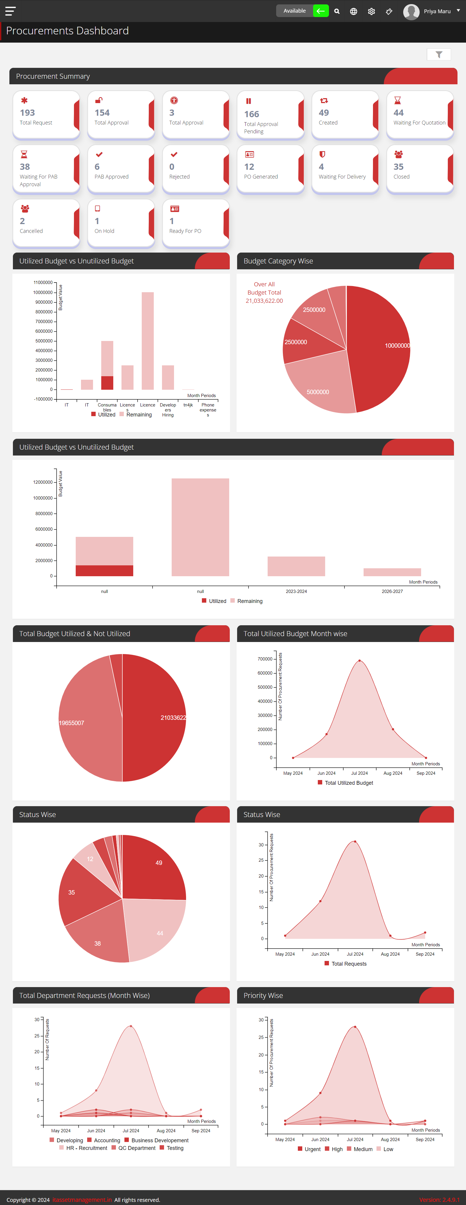 ProcurementsDashboard