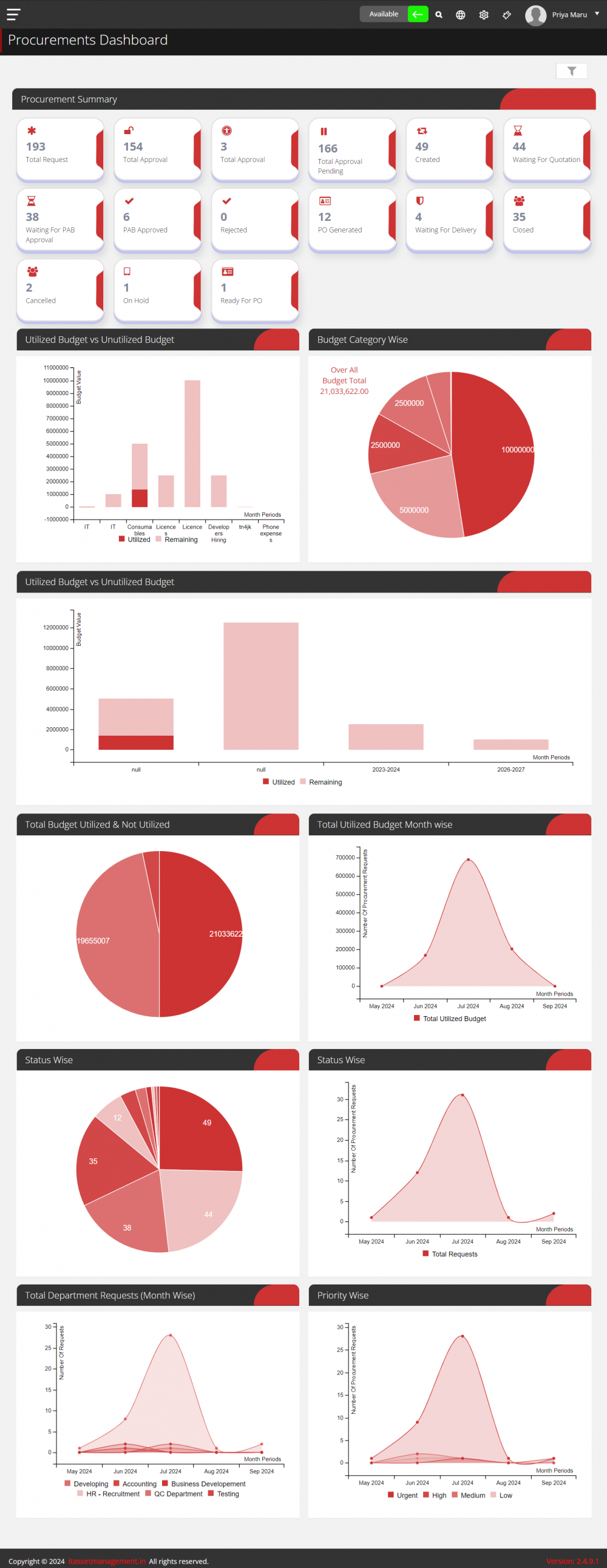 Procurement Management | ITM DOCS